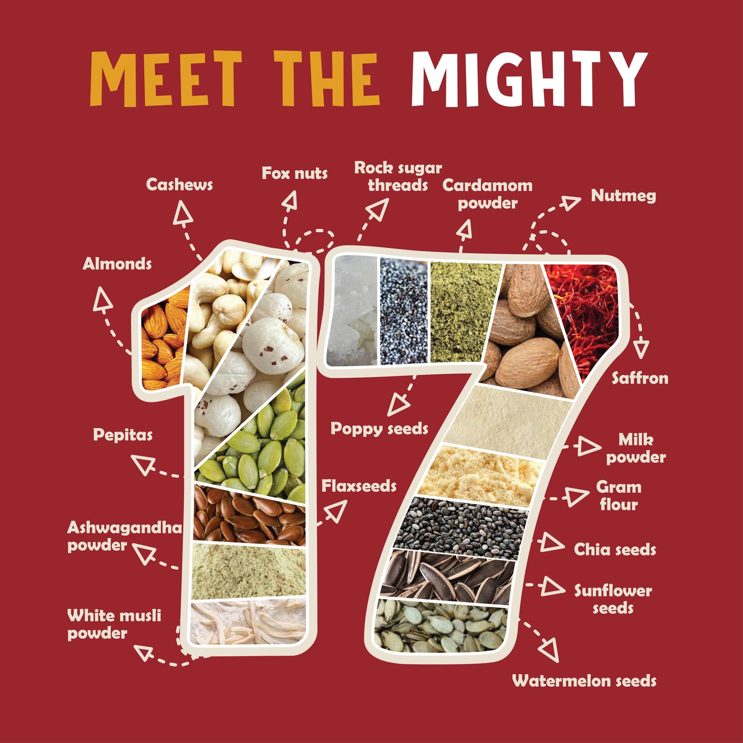 MixNuts Premium Nut Powder Triple Pack (3-Pack) – Homemade, 100% Natural & Best Value